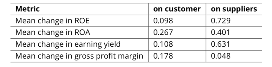 Sharpe ratio of fundamental flow strategies Sharpe ratio of fundamental flow strategies