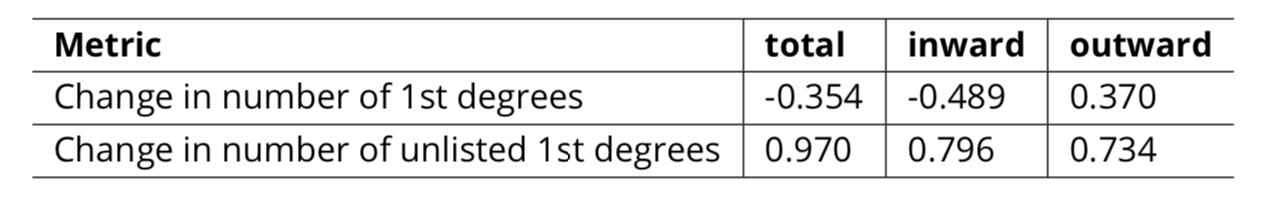 Sharpe ratio of fundamental flow strategies